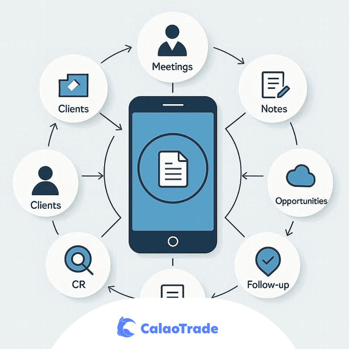 Processus de ventes terrain