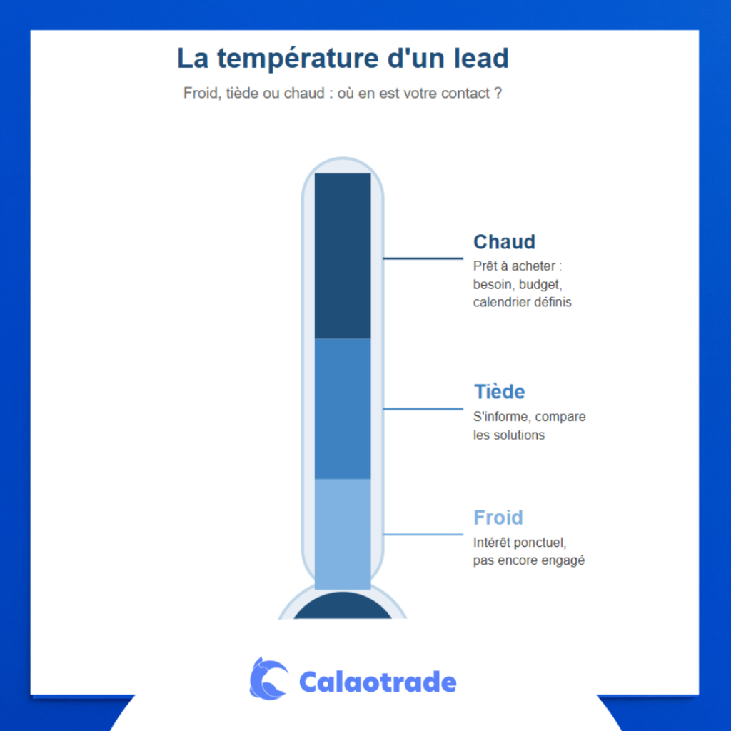 lead