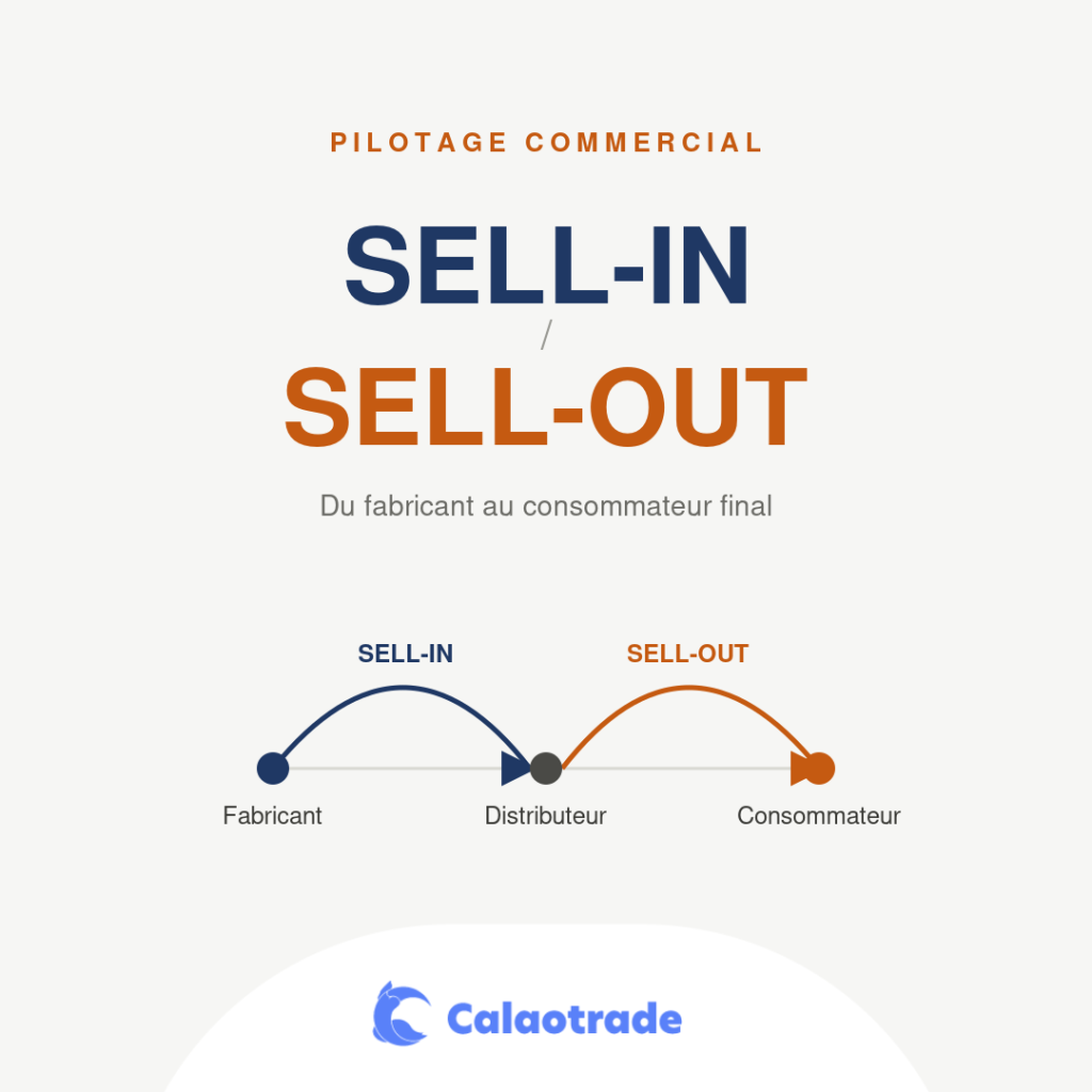 sell in sell out