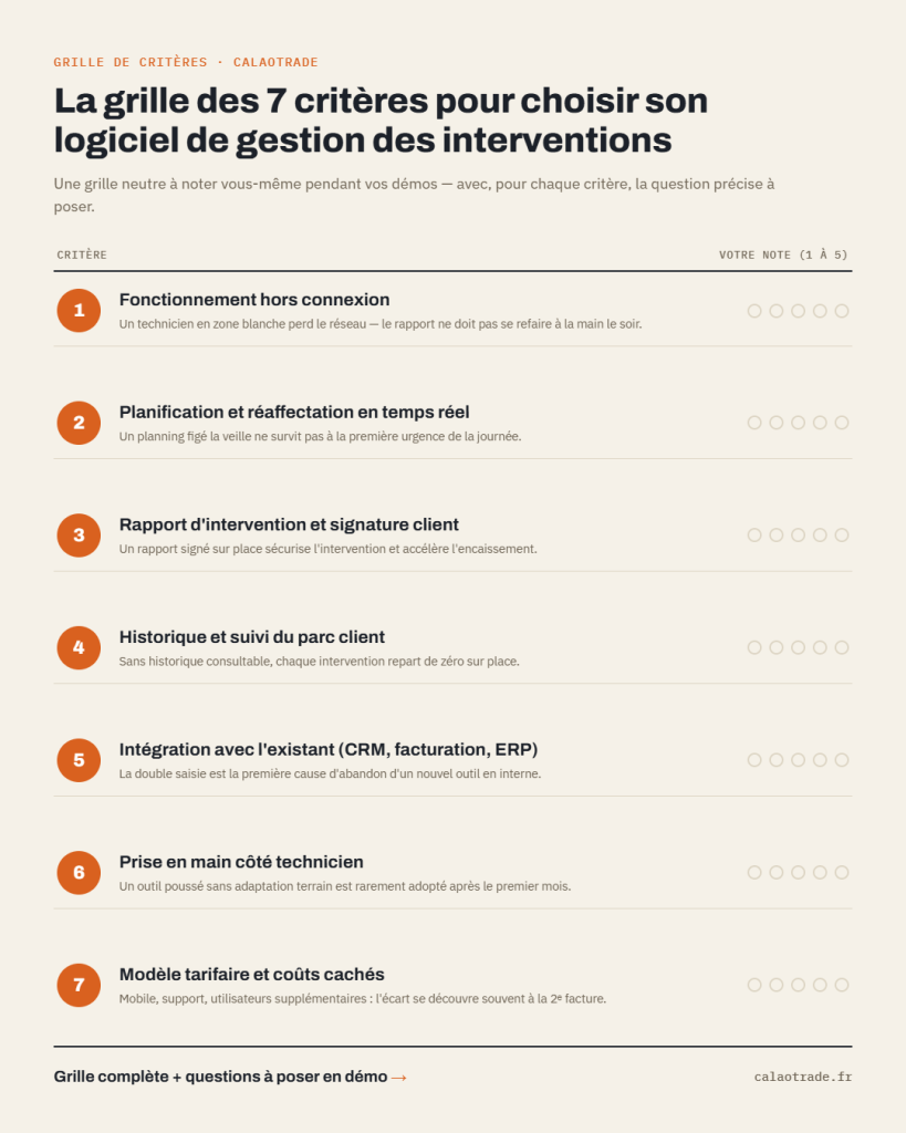Logiciel de gestion des interventions