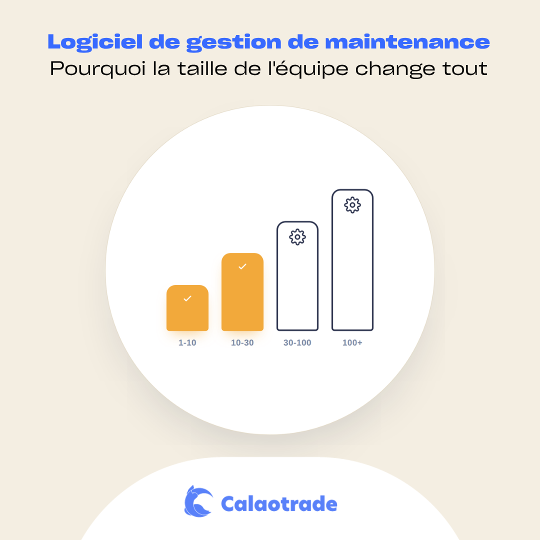 Logiciel de gestion de maintenance : quel outil selon la taille de l&rsquo;équipe technique